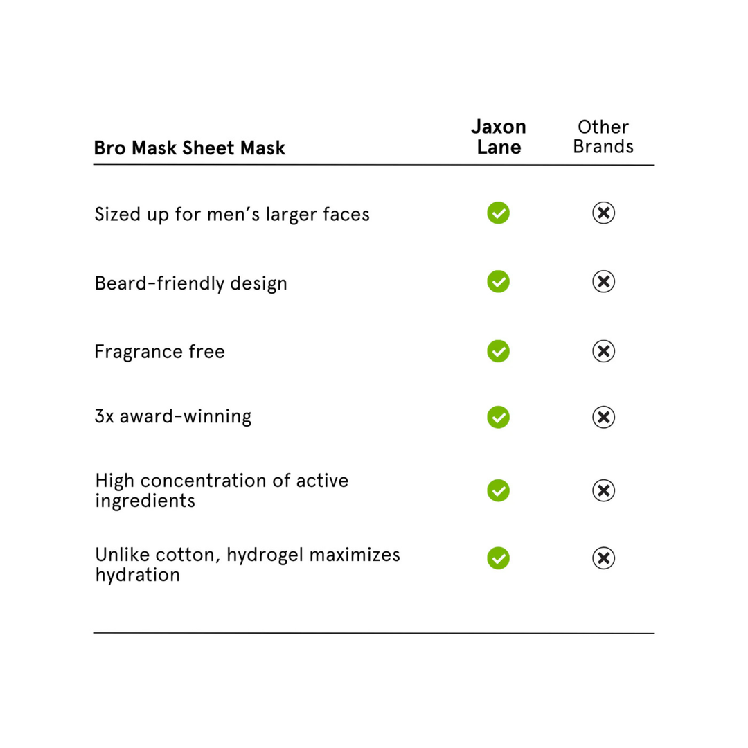 Beard-Friendly Face Mask for Men - 5-Pack