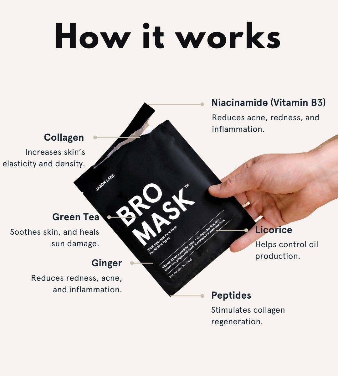 Hydrogel Face Mask for Men - 4-Pack Masks