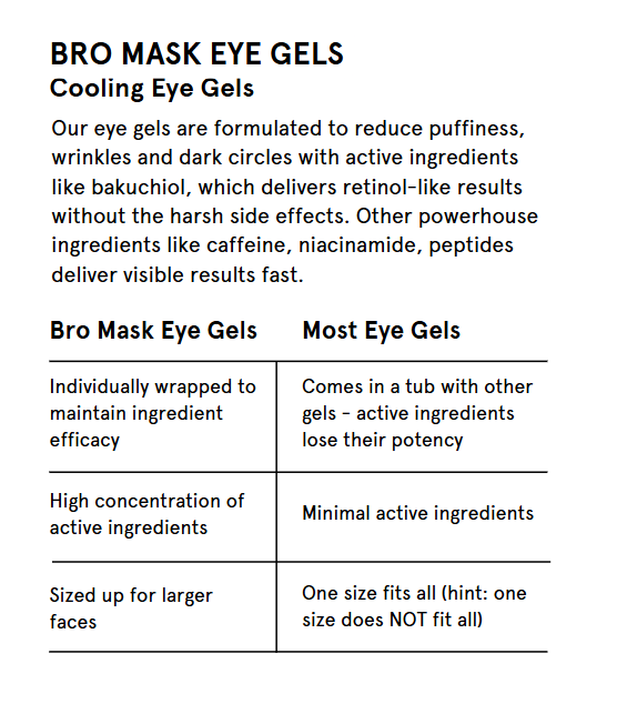 Hydrogel Eye Patches for Men, 6-Pack