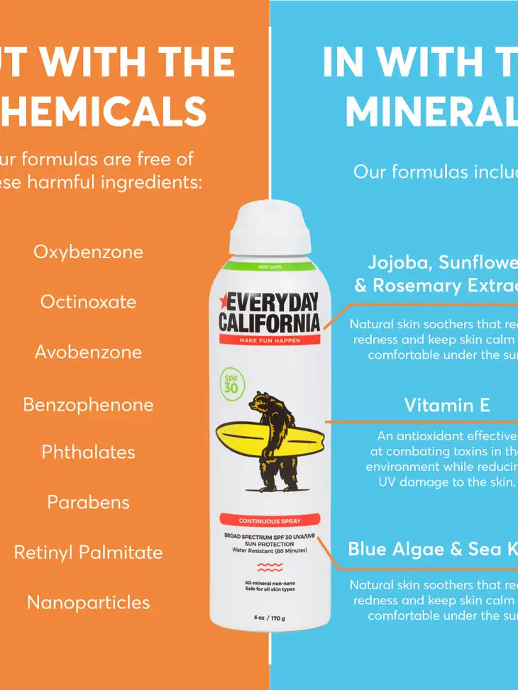 Mineral SPF 50 Reef Safe Sunscreen Continuous Spray